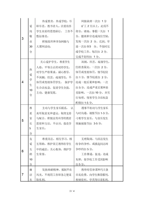 师德师风考核细则