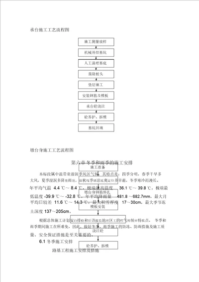 承台施工工艺流程图