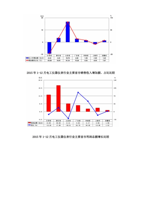 全国电工仪器仪表制造行业市场规模概况分析.docx