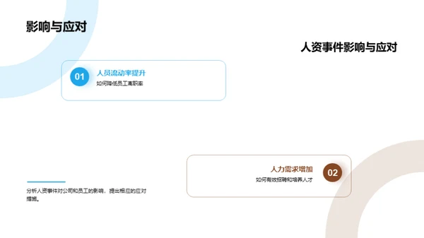人资月度综述
