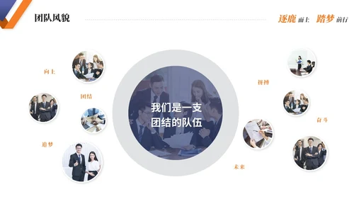 简约商务公司介绍企业介绍产品介绍企业宣传ppt模板