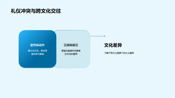 全球公民礼仪指南