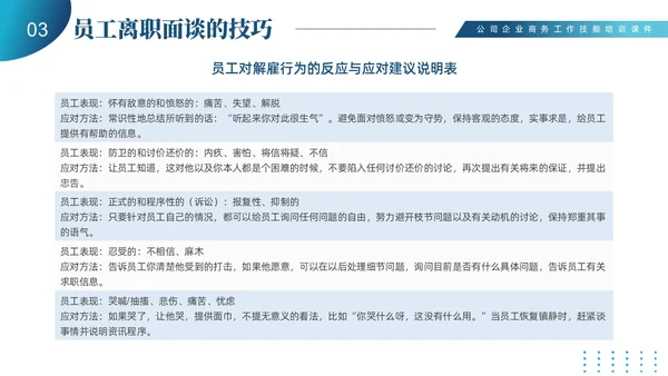 蓝色商务简约员工离职管理技巧培训PPT课件