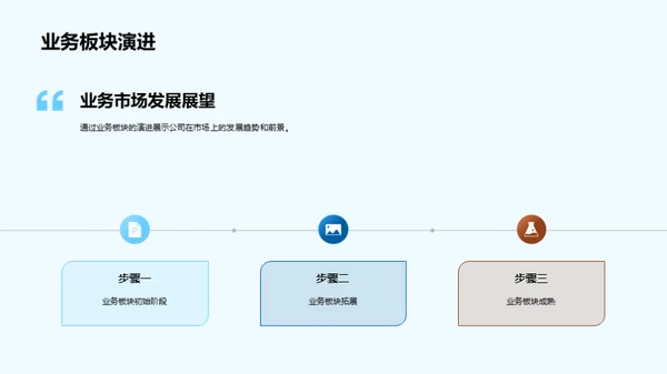 共创未来：伙伴战略会议