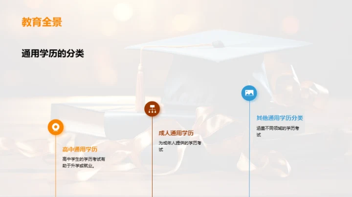 通用学历：握住未来的钥匙