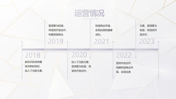 公司品牌策划方案工作总结计划PPT