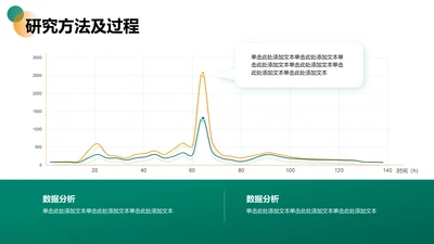 研究方法及过程-论文开题报告答辩