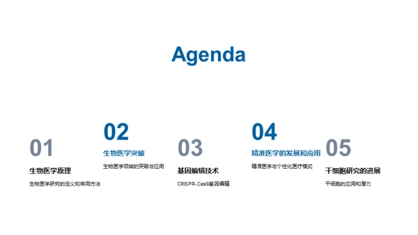 生物医学研究的突破与挑战