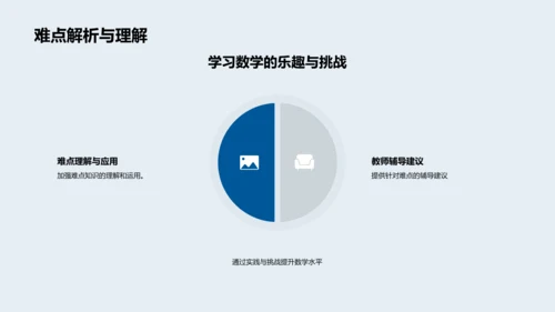 探索数学的世界