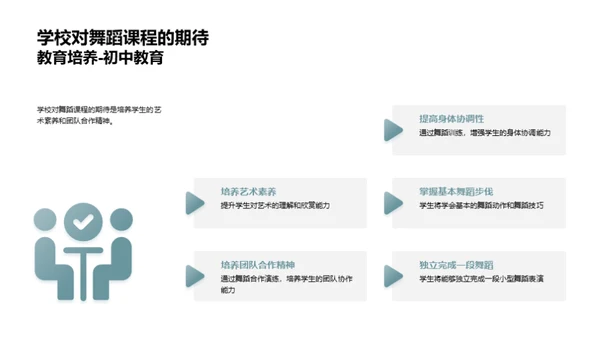 舞蹈课程全景解读