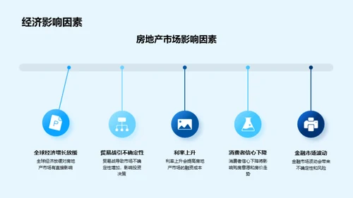 房地产市场解析