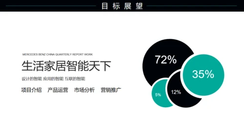 科技智能家居机器人物联网通用PPT