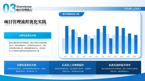 蓝色大气年终工作汇报总结ppt模板