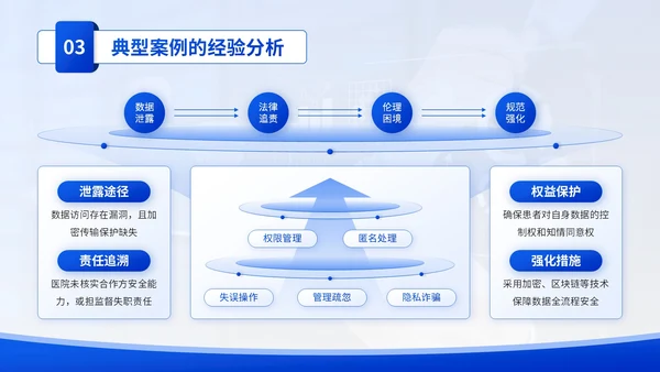 蓝色学术风人工智能与法律伦理PPT模板