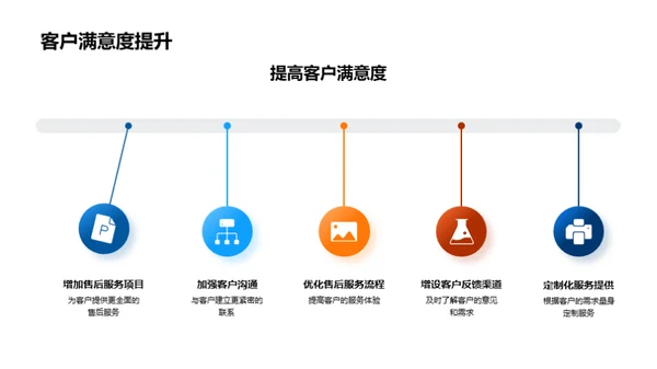 未来汽车市场洞察