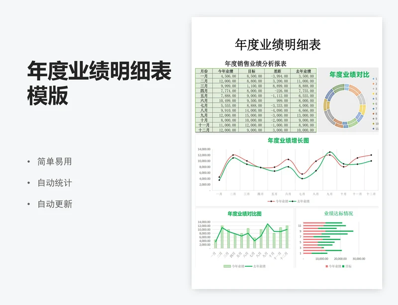 年度业绩明细表模版