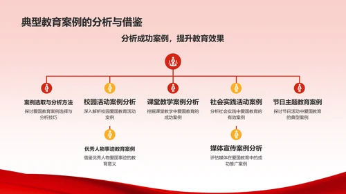 红色喜庆风爱国教育PPT模板