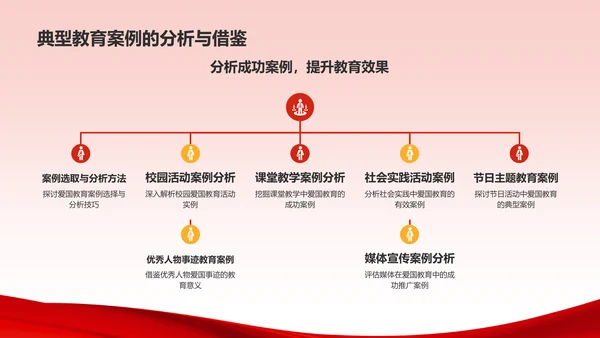 红色喜庆风爱国教育PPT模板