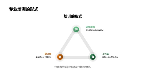 提升教学实力