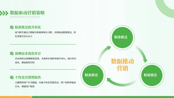 绿色商务风新零售时代之新零售盈利模式概述PPT模板