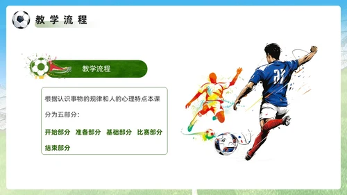 绿色简约风足球正脚背踢球PPT模板