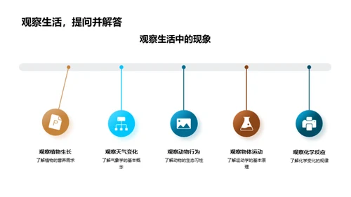 理解与应用自然科学