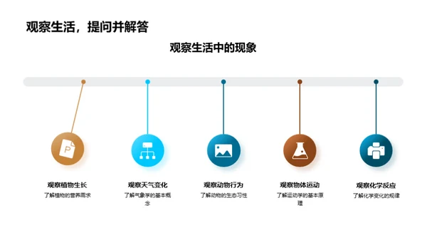 理解与应用自然科学