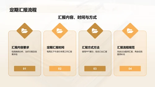 橙色摄影风医生工作汇报PPT模板