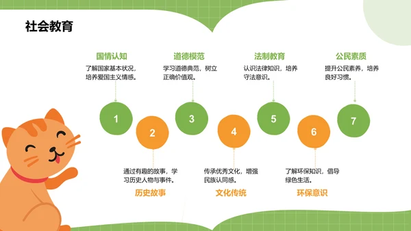 绿色卡通风可爱卡通教育教学PPT模板