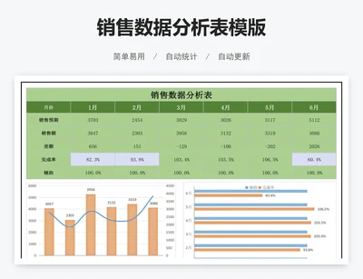 销售数据分析表模版
