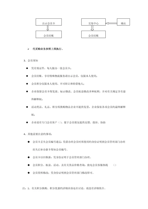 会员制管理策划方案.docx