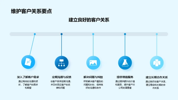 精进沟通谈判技巧