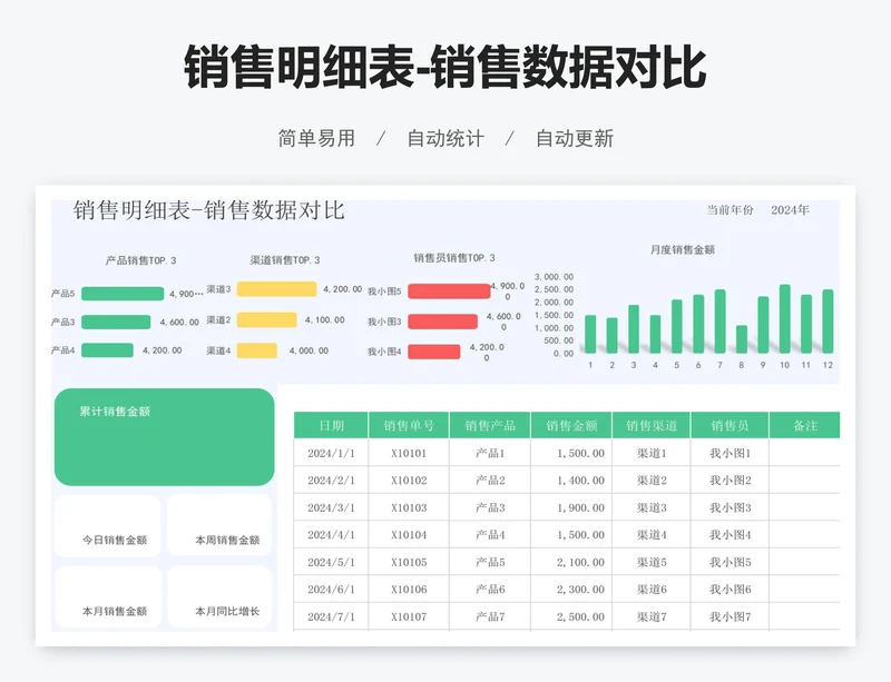 销售明细表-销售数据对比