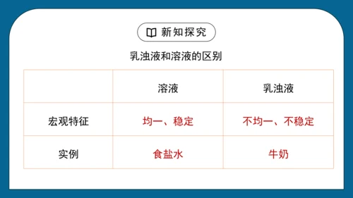 人教版 初化 九下 9.1 溶液的形成课件(共31张PPT)