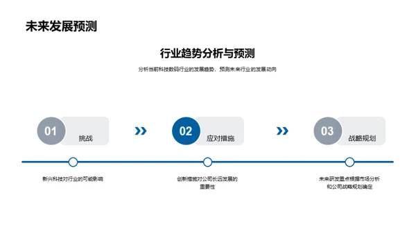 科技创新与部门展望