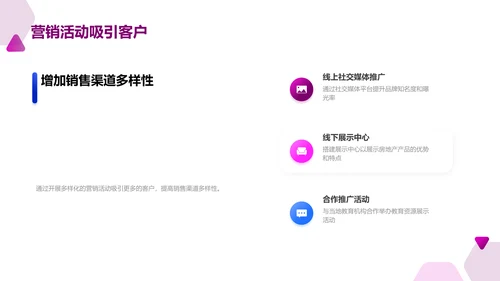 房地产市场营销策略