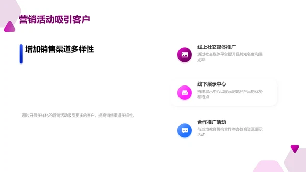 房地产市场营销策略