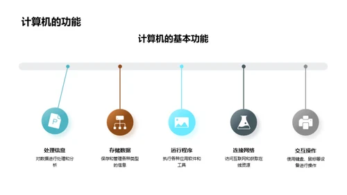 掌握计算机助学力