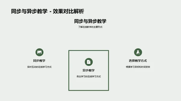 未来课堂：网络教学之道