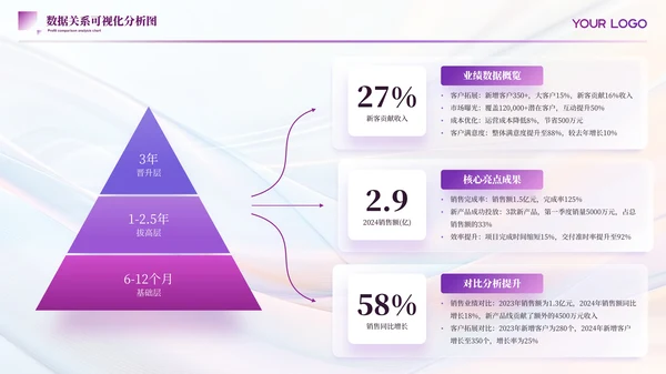 紫色简约风数据表格PPT版式合集