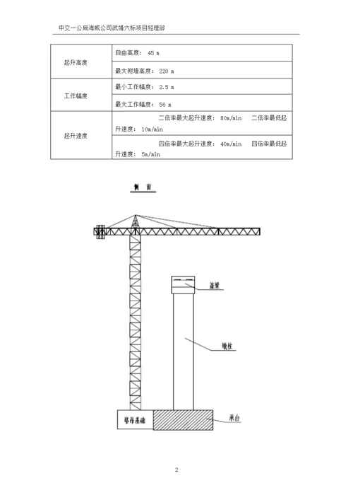 塔吊安装、拆除专项施工方案