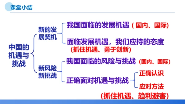 4.1中国的机遇与挑战 课件(共23张PPT)