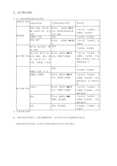 有限空间作业施工组织方案