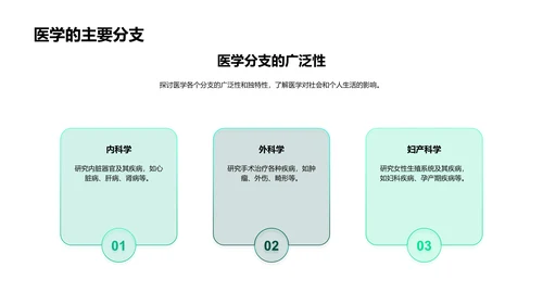 医学知识与实践PPT模板