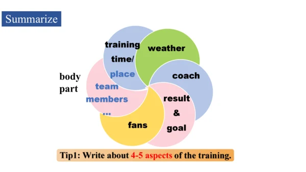 Unit 2 Writing-教学课件