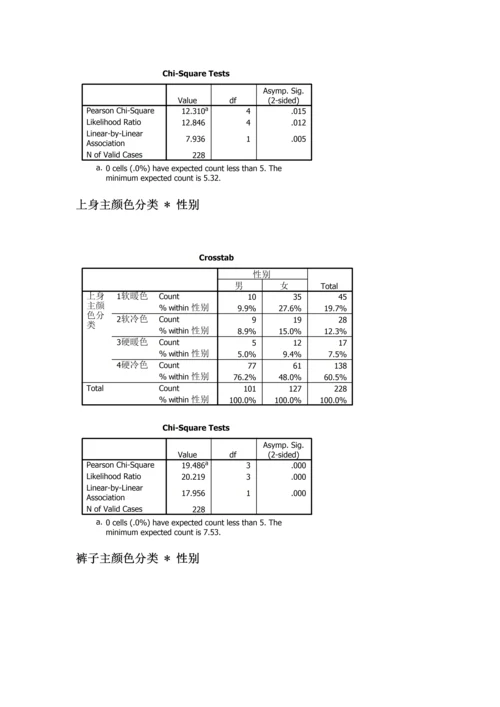 市场调查汇总报告总结.docx