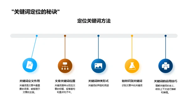 英语阅读之精读策略