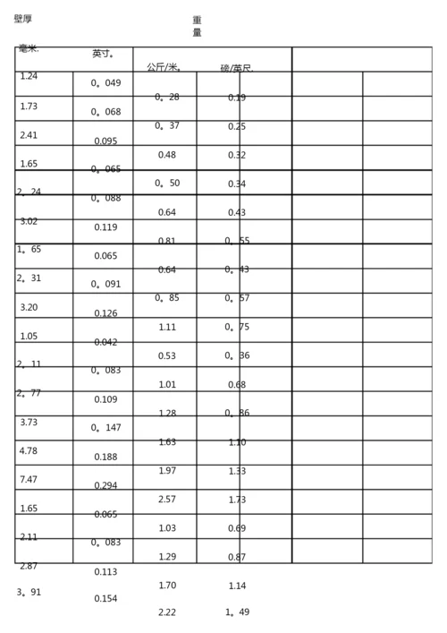 镀锌钢管理论重量与尺寸换算表.docx