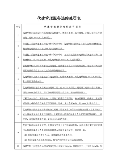 代建管理服务违约处罚表