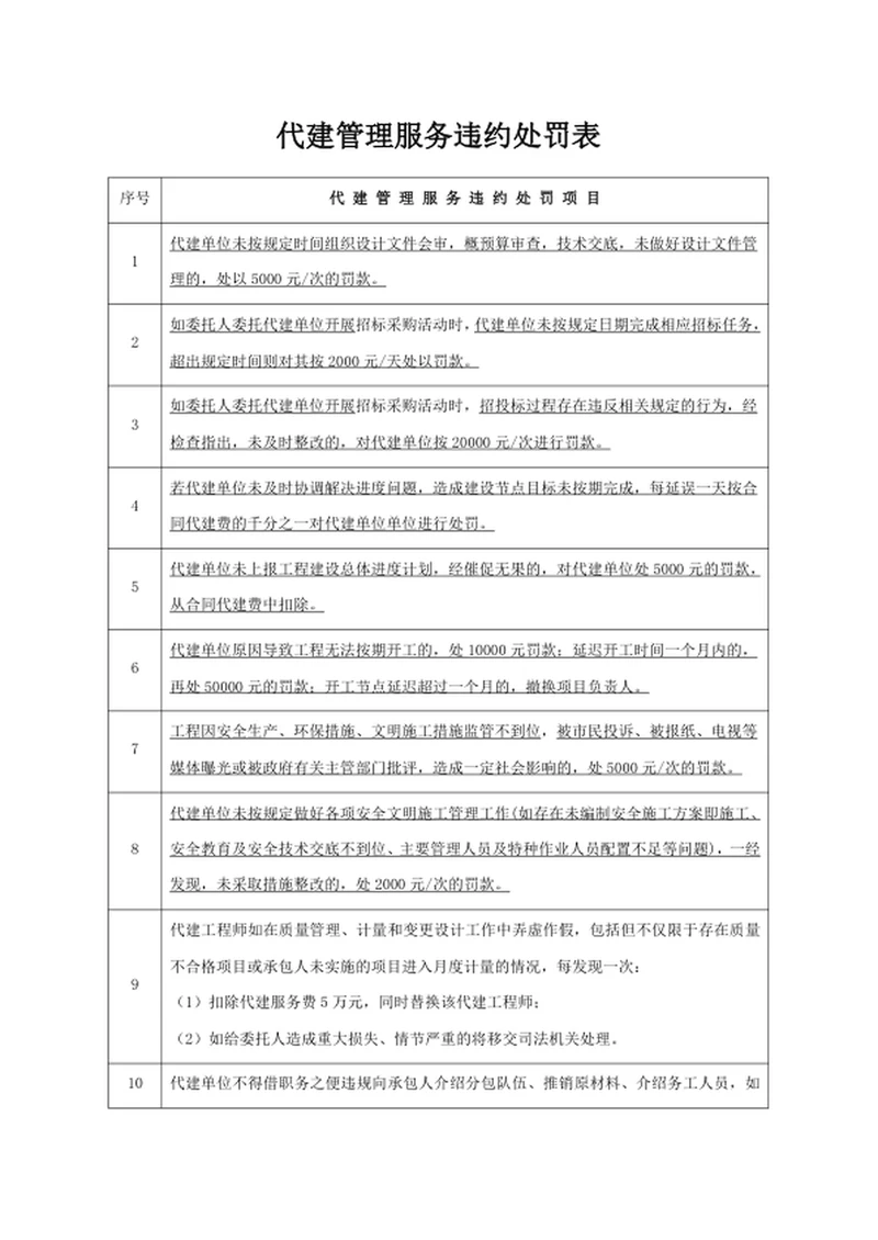 代建管理服务违约处罚表